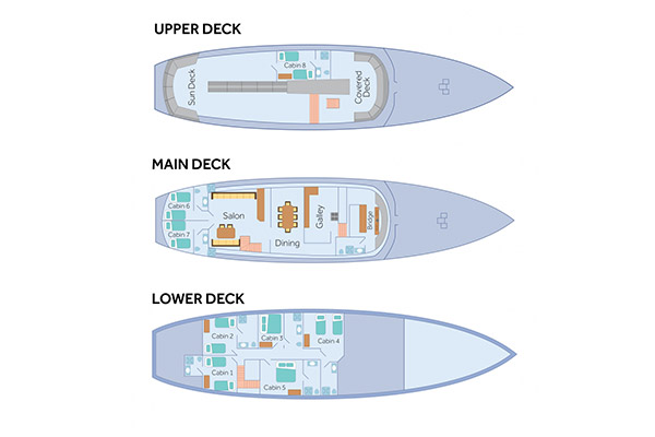 Beluga Deck Plan